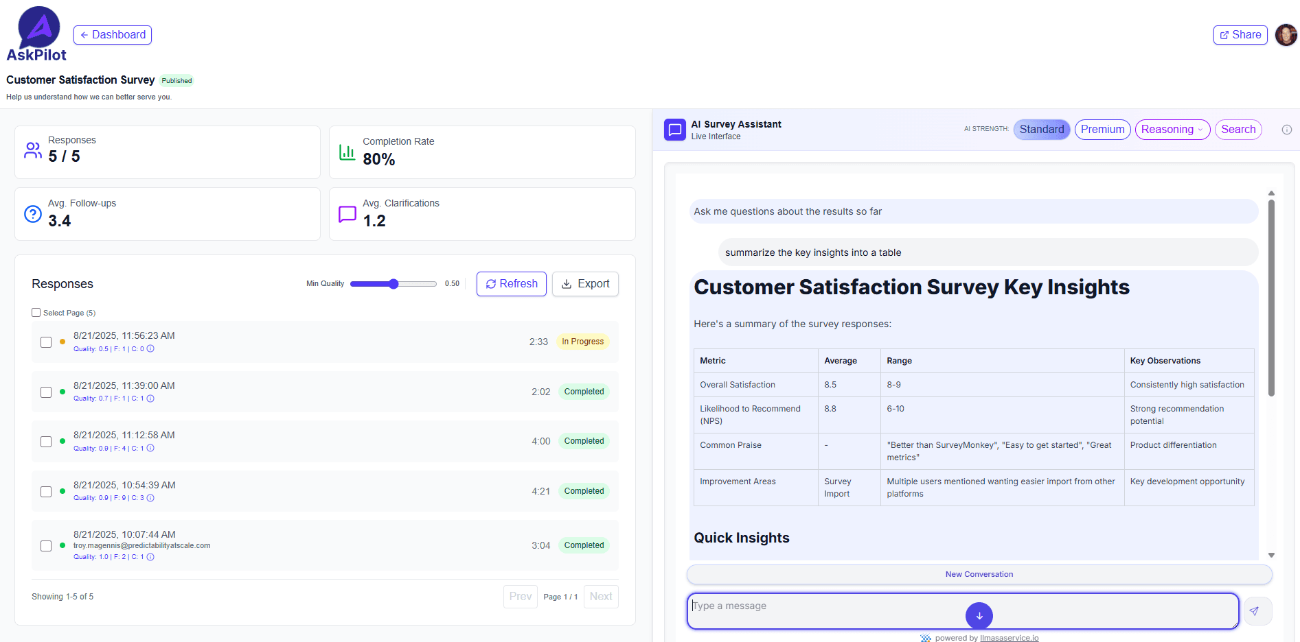 Screenshot of analysis view with AI insights and quality scoring